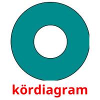 kördiagram flashcards illustrate